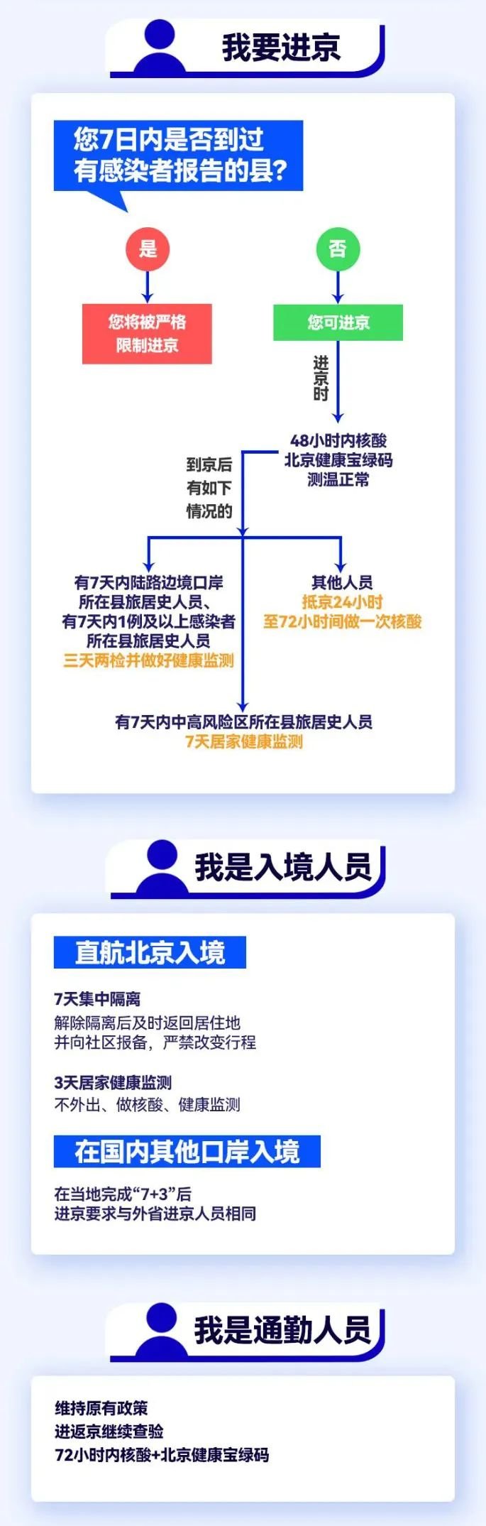 【外省进京人员最新规定，外省进京人员最新规定要求】
