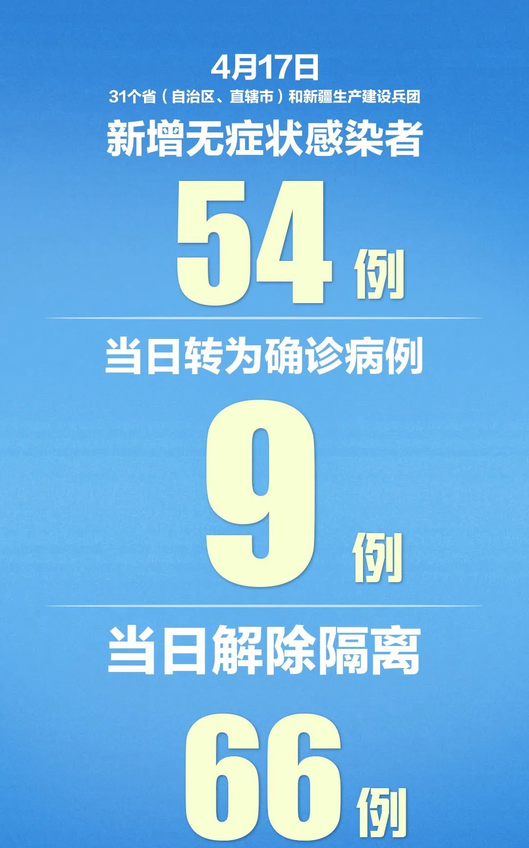 【31省份新增7例确诊，31省市新增确诊病例七例】