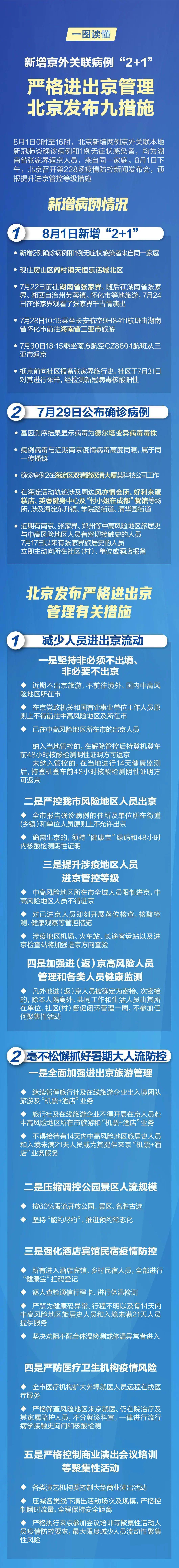 北京进出最新消息(北京进出最新消息查询) 北京进出最新消息(北京进出最新消息查询)