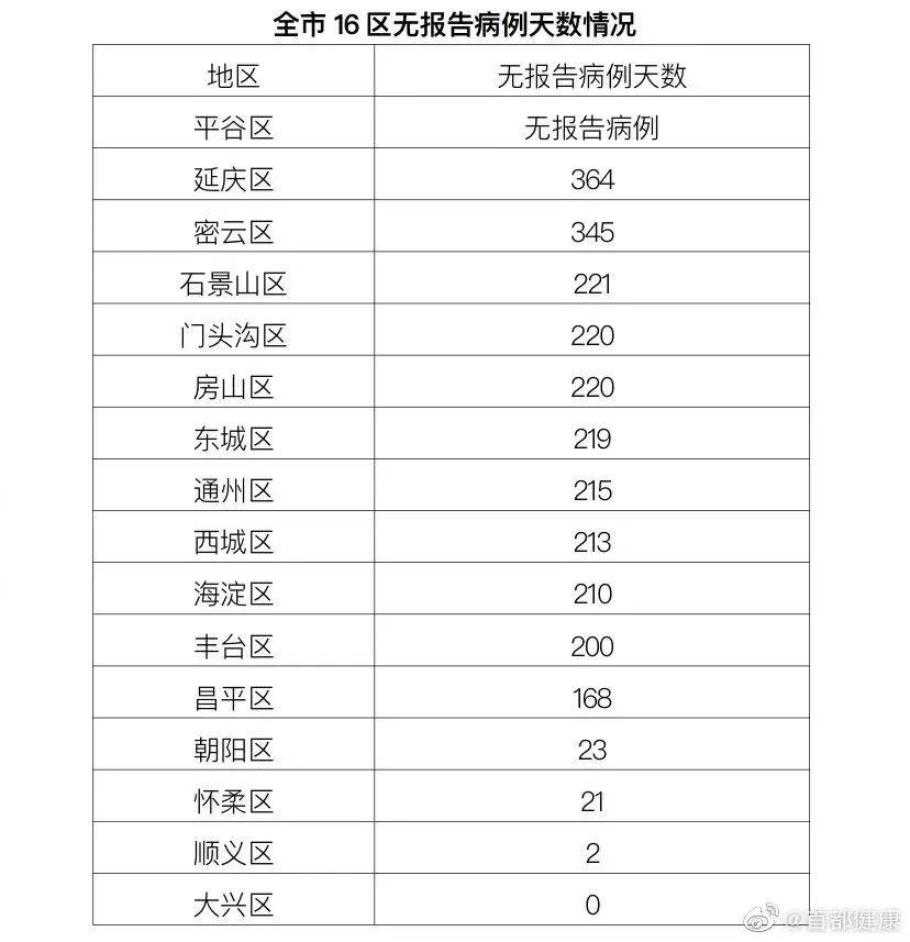 河北新增3例确诊为北京确诊密接(河北新增3例均系北京病例密接者) 河北新增3例确诊为北京确诊密接(河北新增3例均系北京病例密接者)