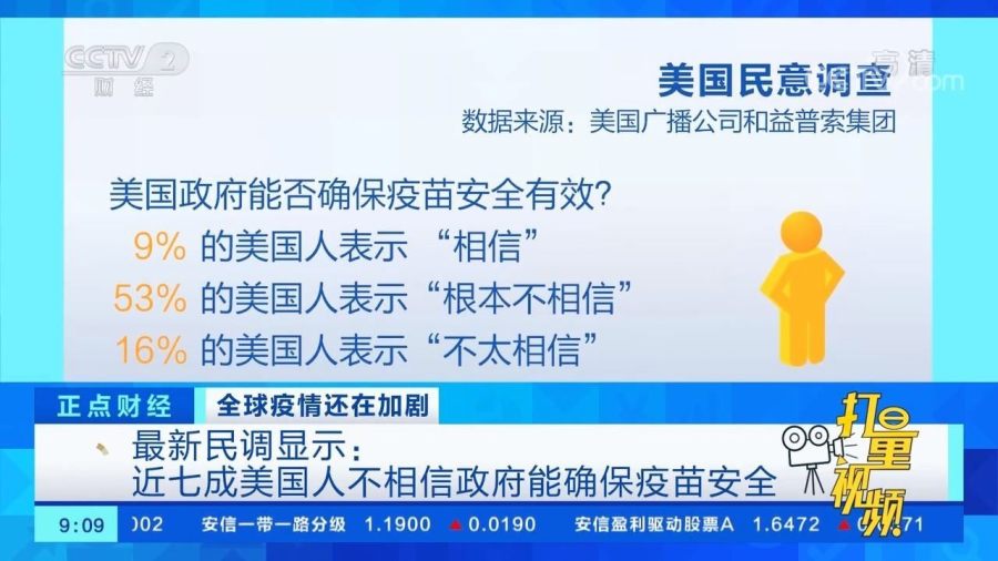 美国新冠肺炎确诊超237万(美国新冠肺炎确诊超85万)