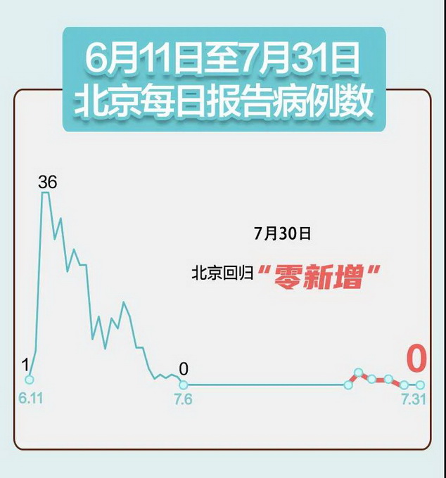 31省区市首次3个0新增/31省区市本土零新增一