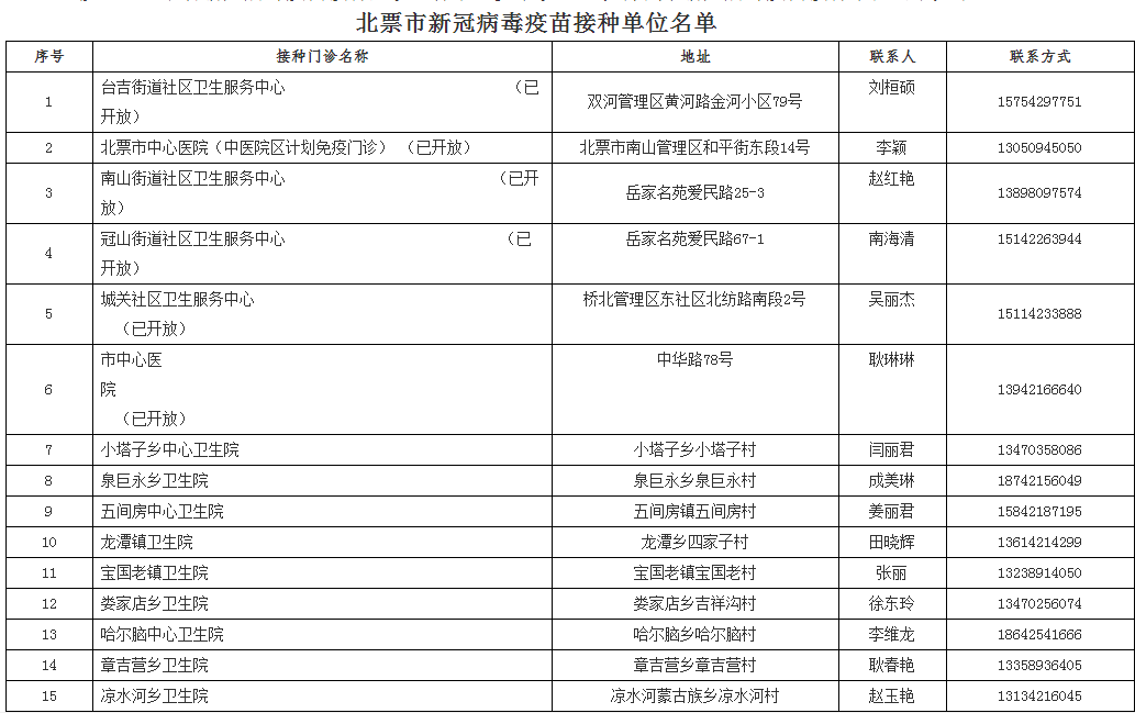 天津公布疫情主要风险点(天津公布疫情主要风险点有哪些)