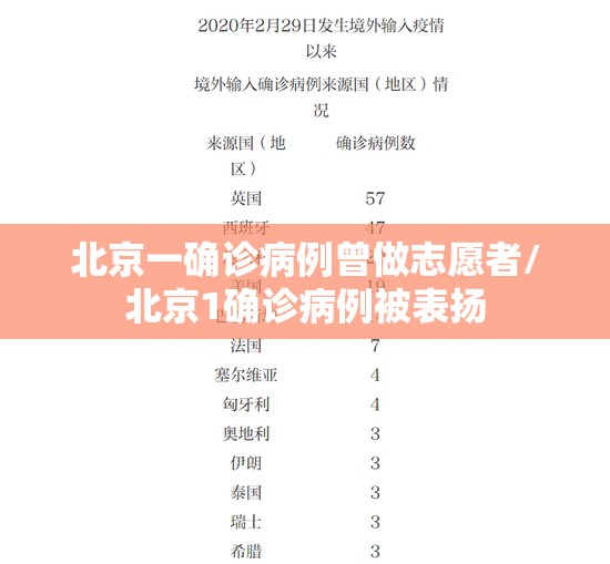 北京一确诊病例曾做志愿者/北京1确诊病例被表扬