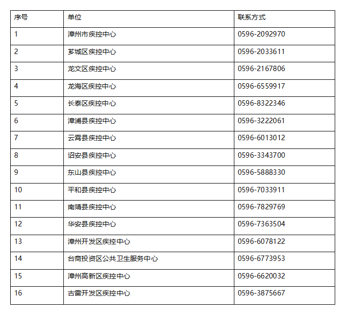 福建新增18例本土无症状(福建新增本土15例)
