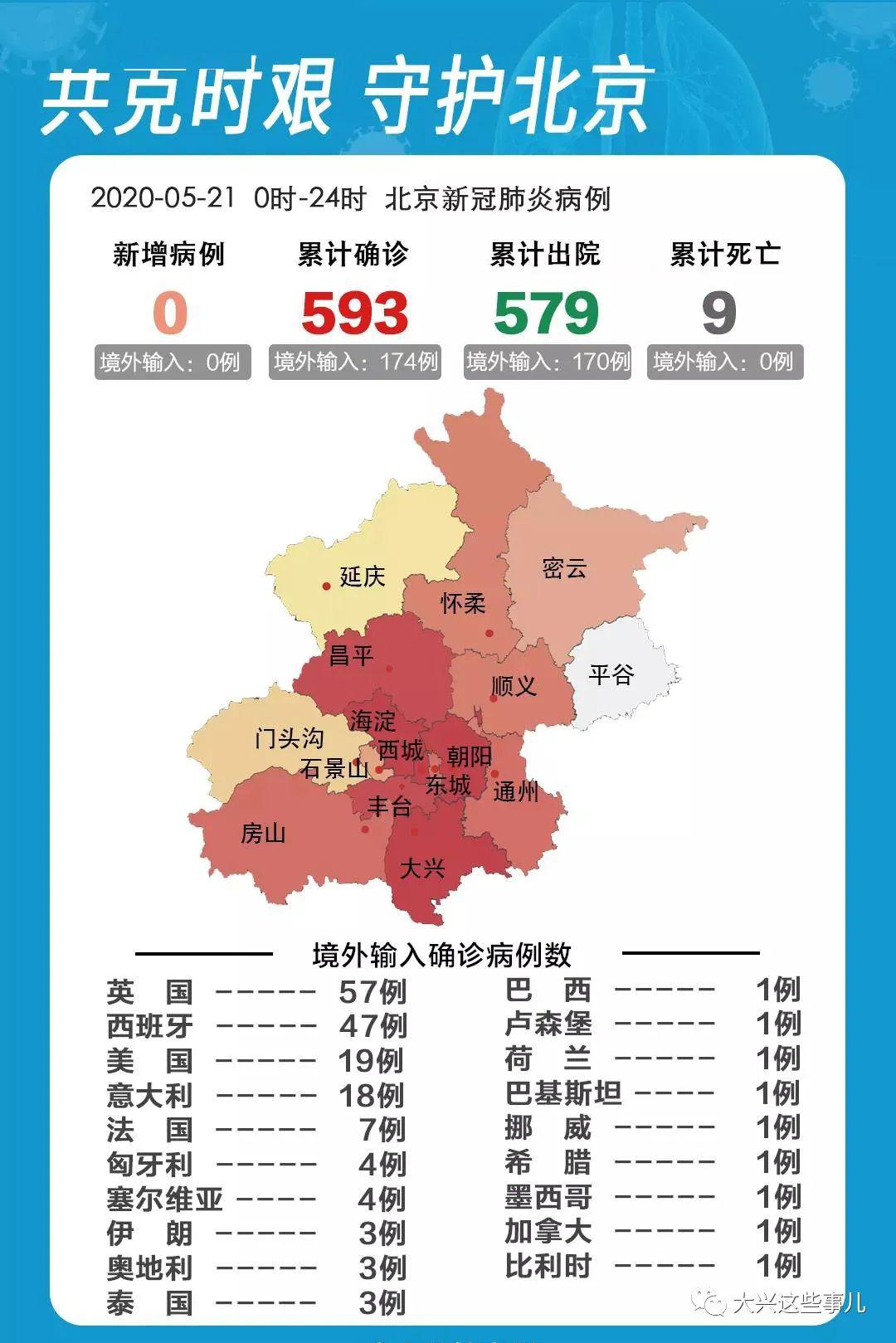 【北京疫情持续多久，北京疫情持续了多少天】