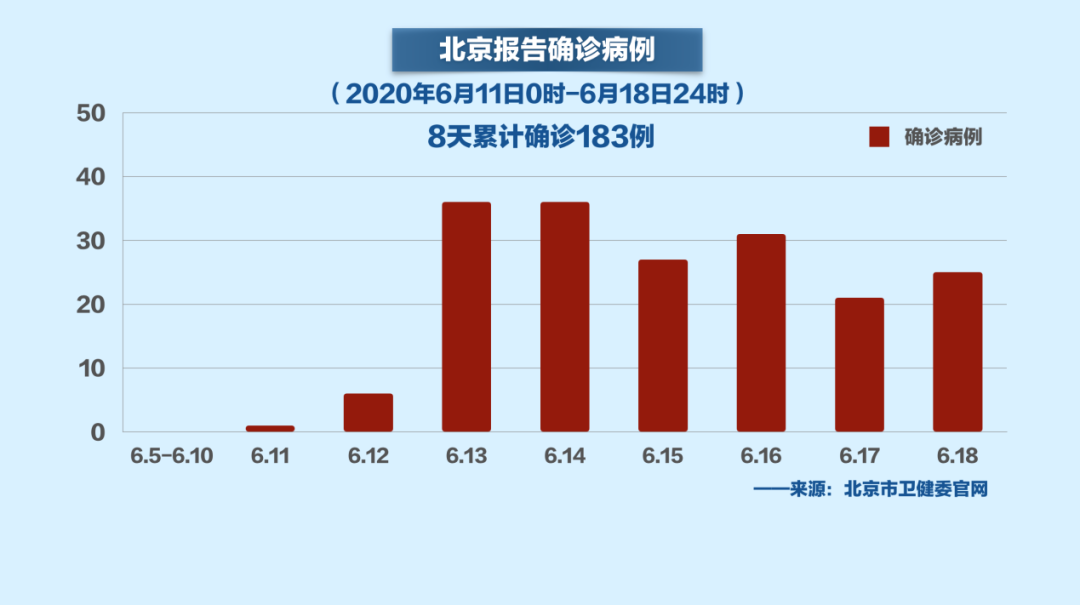 【北京23天新增332例，北京疫情23日新增】