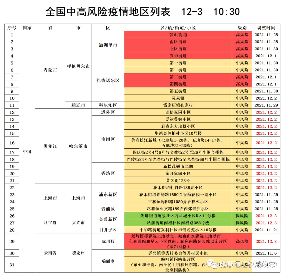 上海新增一处中风险地区/上海新增一中风险小区
