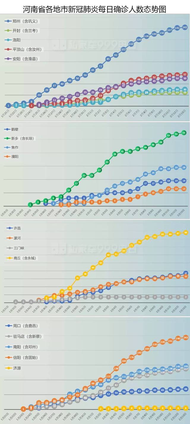 河南郑州疫情最新数据消息/河南郑州疫情最新信息