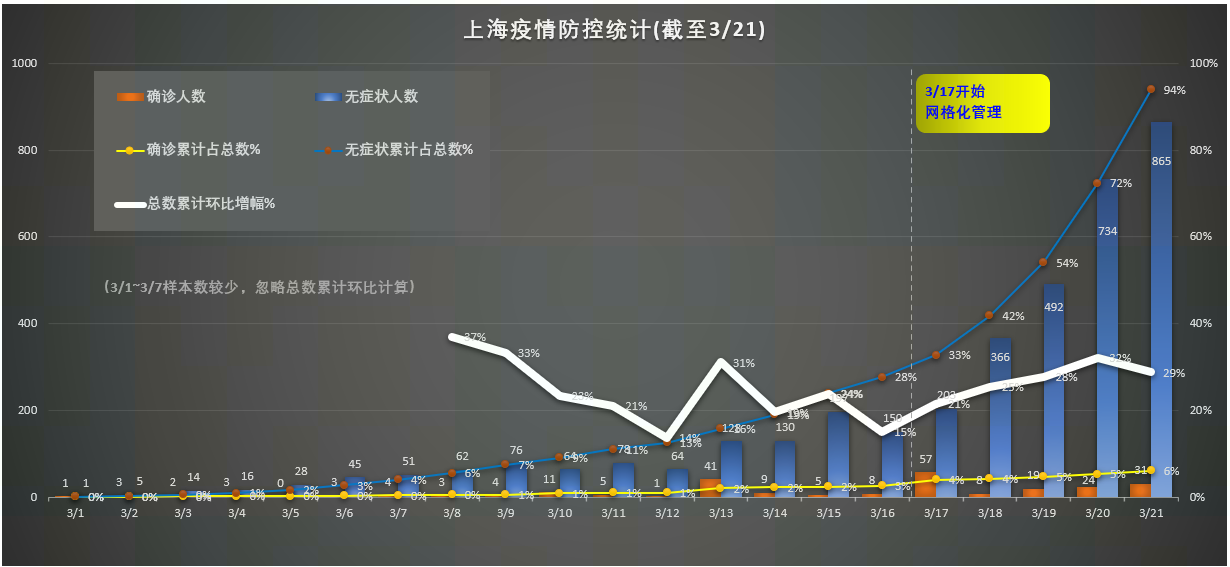 上海疫情最新数据消息(上海疫情最新疫情况) 上海疫情最新数据消息(上海疫情最新疫情况)