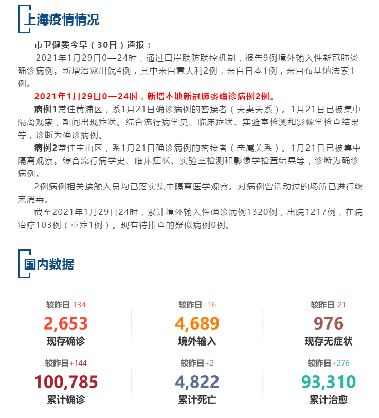上海疫情最新数据消息(上海疫情最新疫情况) 上海疫情最新数据消息(上海疫情最新疫情况)