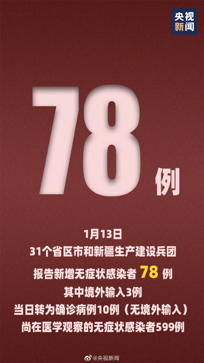 【31省新增本土确诊52例:河北51例,31省新增本土17例 河北14例】 【31省新增本土确诊52例:河北51例,31省新增本土17例 河北14例】