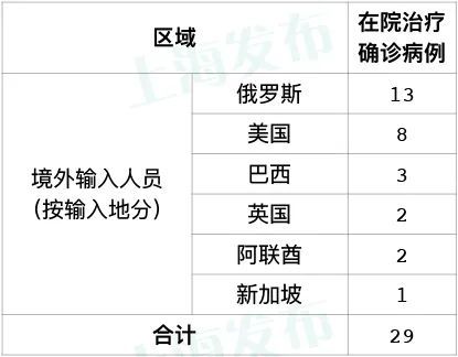 上海新增死亡1例(上海新冠死亡病例详情)