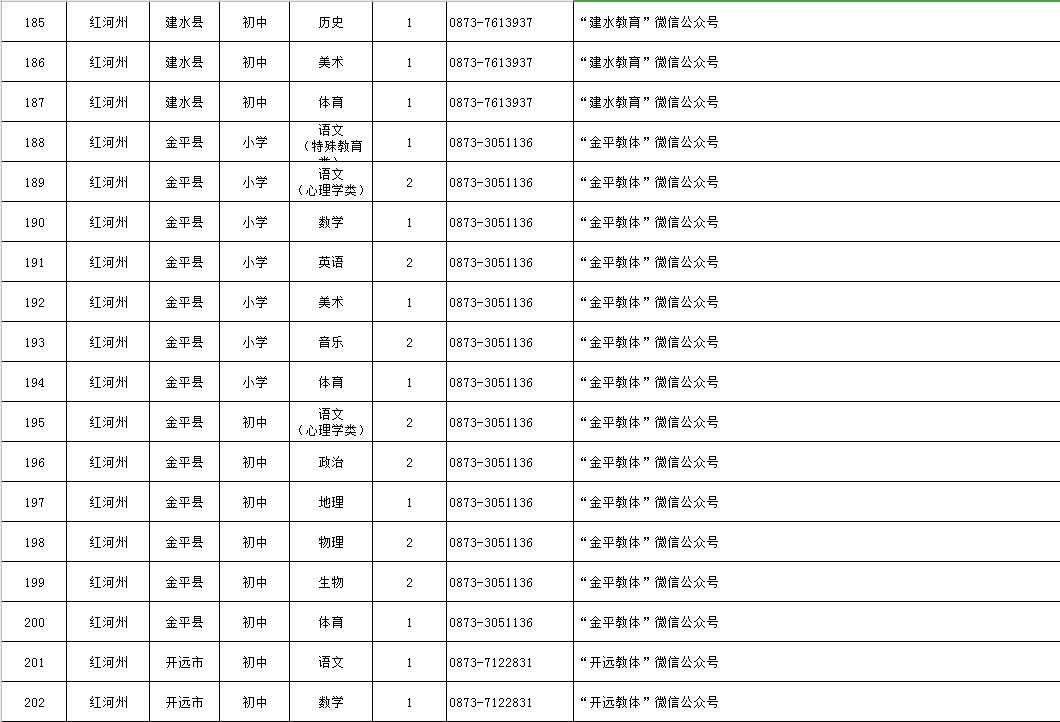 上海下周二大面积封控?官方:不实/2021年上海封了吗 上海下周二大面积封控?官方:不实/2021年上海封了吗