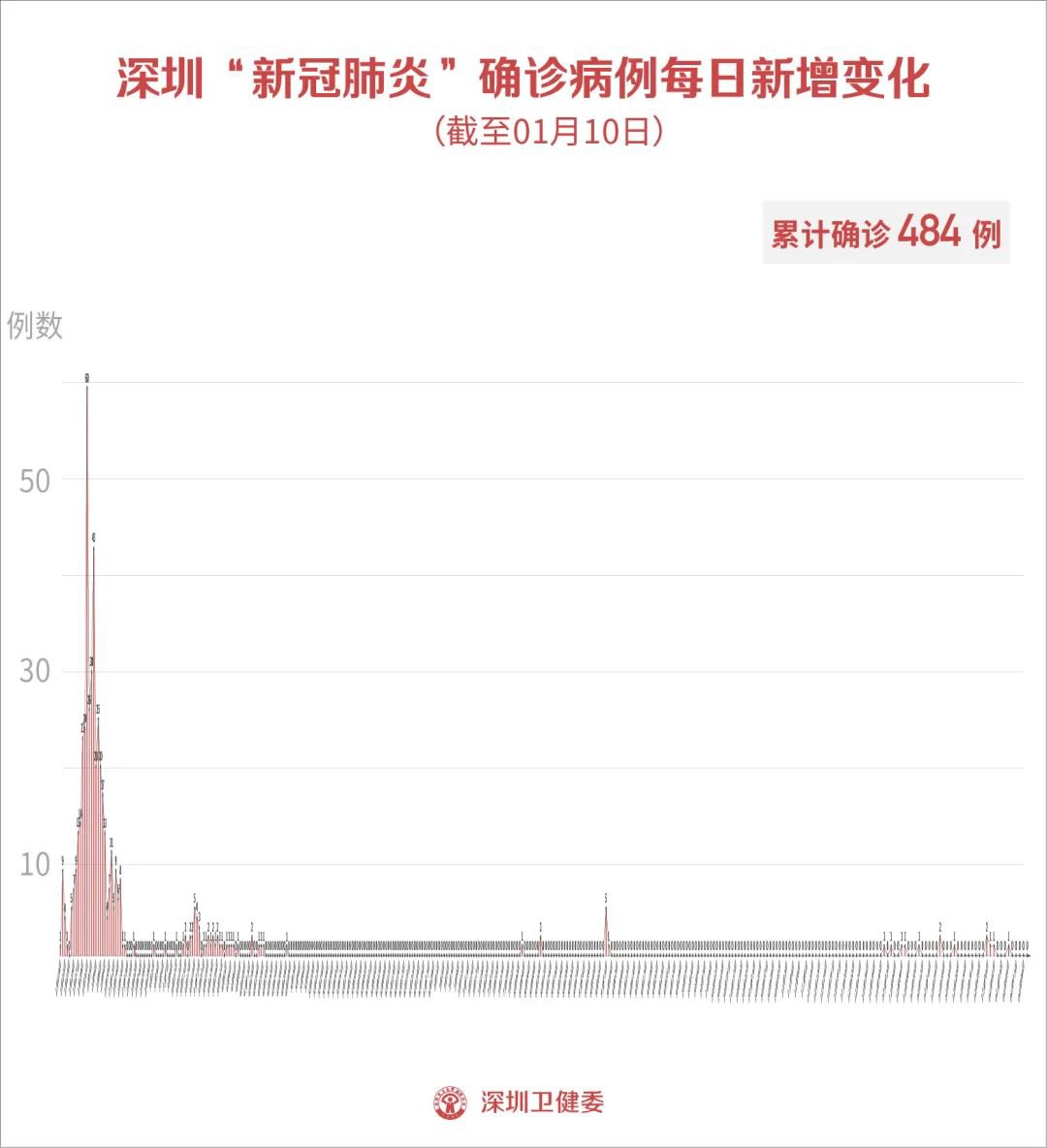 【呼和浩特疫情最新数据消息,呼和浩特疫情最新数据消息今天新增】 【呼和浩特疫情最新数据消息,呼和浩特疫情最新数据消息今天新增】