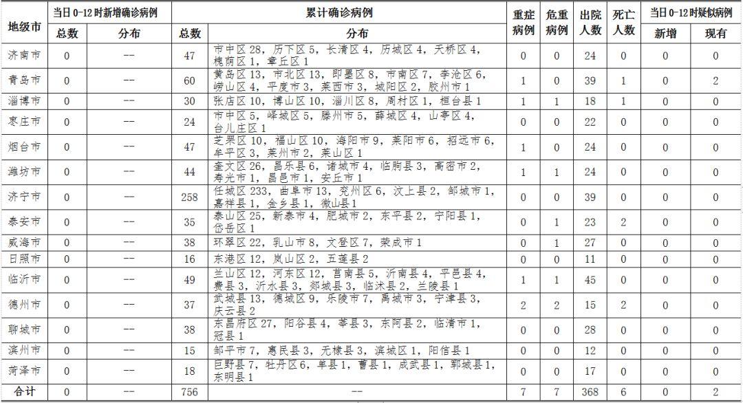青岛市新增49例本土确诊病例(青岛市新增1例本土确诊病例) 青岛市新增49例本土确诊病例(青岛市新增1例本土确诊病例)