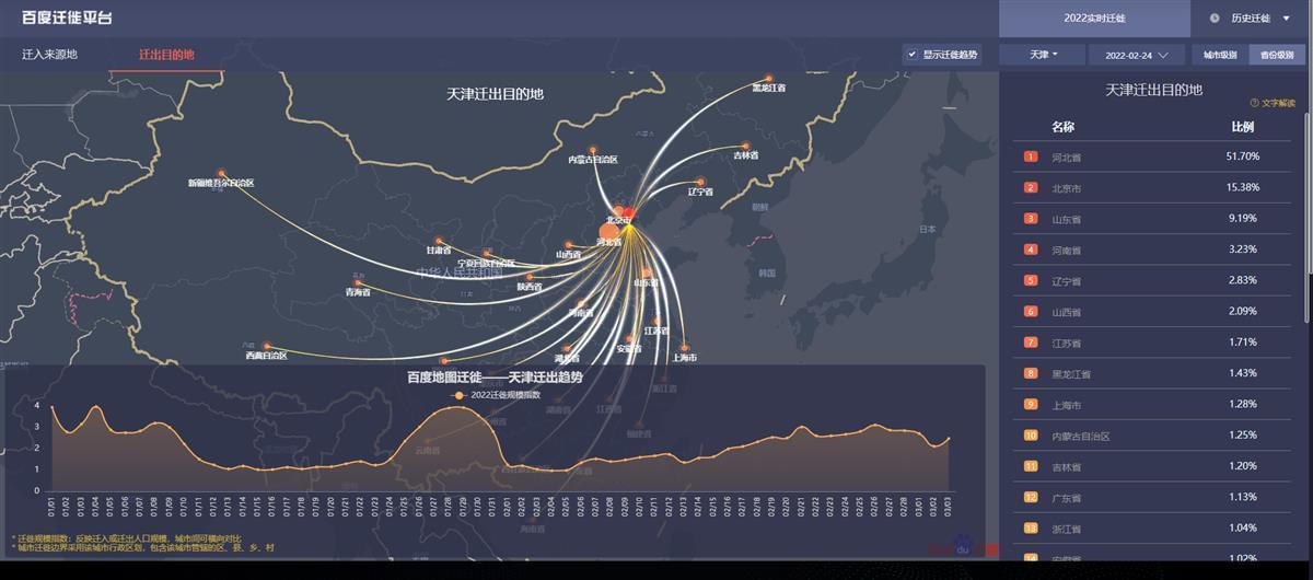 31省新增确诊20例/31省份新增确诊 31省新增确诊20例/31省份新增确诊
