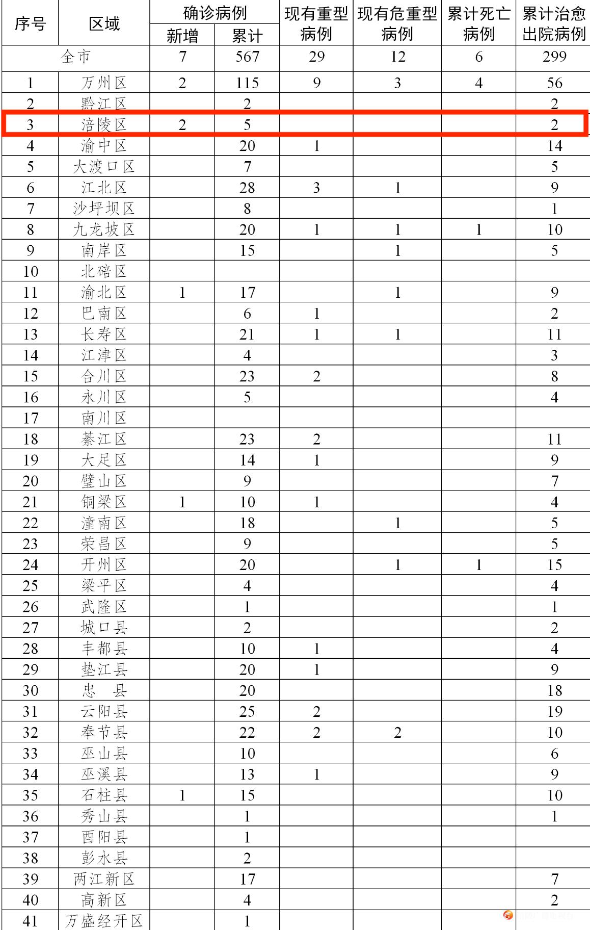 绵阳新增1例确诊(绵阳新增1例确诊病例)