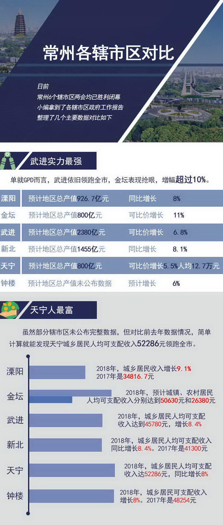 常州疫情最新消息新增5例(常州疫情最新数据消息) 常州疫情最新消息新增5例(常州疫情最新数据消息)