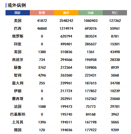 美国疫情最新数据(美国疫情最新动态数据报告)