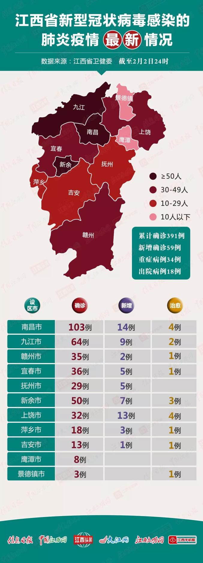 【南昌疫情最新情况,南昌疫情最新情况】 【南昌疫情最新情况,南昌疫情最新情况】