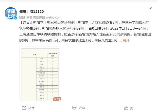 上海新增2本地确诊/上海新增2例本地确诊活动区域