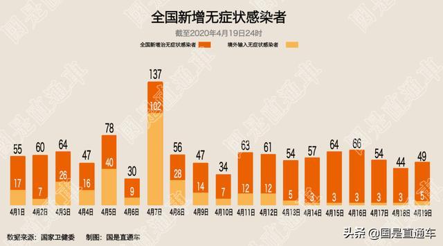 31省区市新增78例无症状感染者/31省新增确诊16例 无症状50例