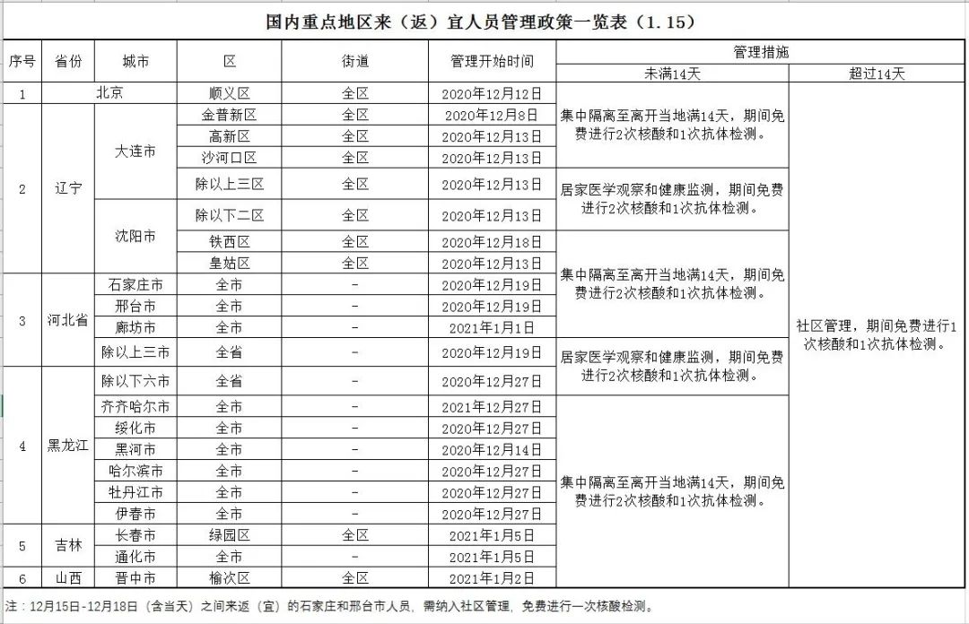 各地返乡隔离最新政策/各地返乡隔离政策查询新浪新闻