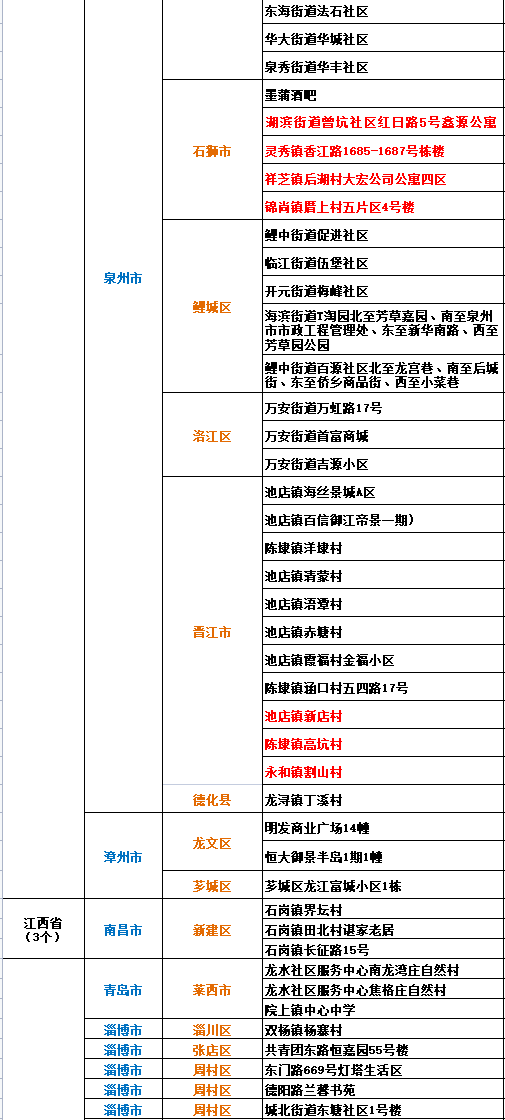 成都疫情中高风险地区最新名单/成都疫情高中风险区域