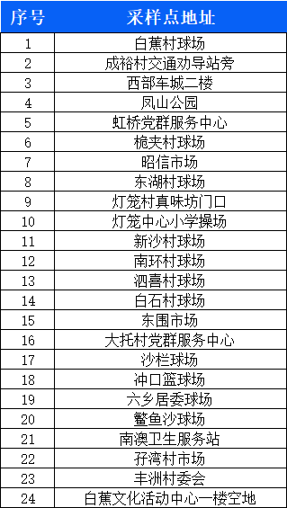 【珠海新增1例无症状感染者，珠海新增1例无症状感染者行动轨迹】