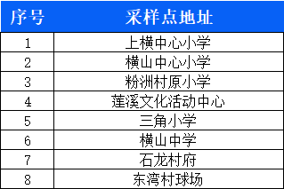 【珠海新增1例无症状感染者，珠海新增1例无症状感染者行动轨迹】