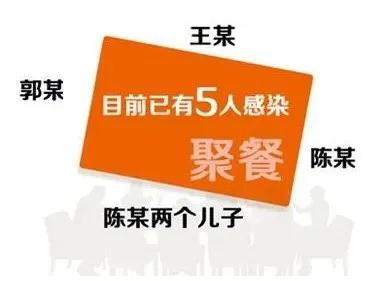 【哈尔滨为何出现1传50,哈尔滨确诊人数为什么这么多】 【哈尔滨为何出现1传50,哈尔滨确诊人数为什么这么多】
