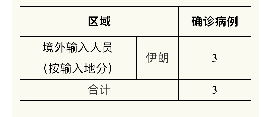 【上海新增境外输入确诊8例，上海新增境外确诊病例】