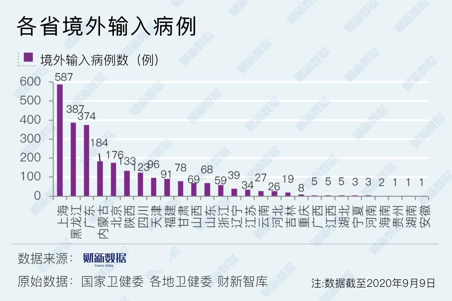 【上海新增境外输入确诊8例，上海新增境外确诊病例】