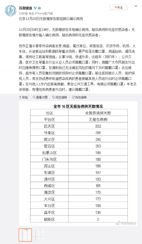 北京20日新增22例(20日北京新冠肺炎新增)