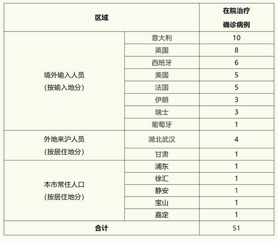 北京20日新增22例(20日北京新冠肺炎新增)