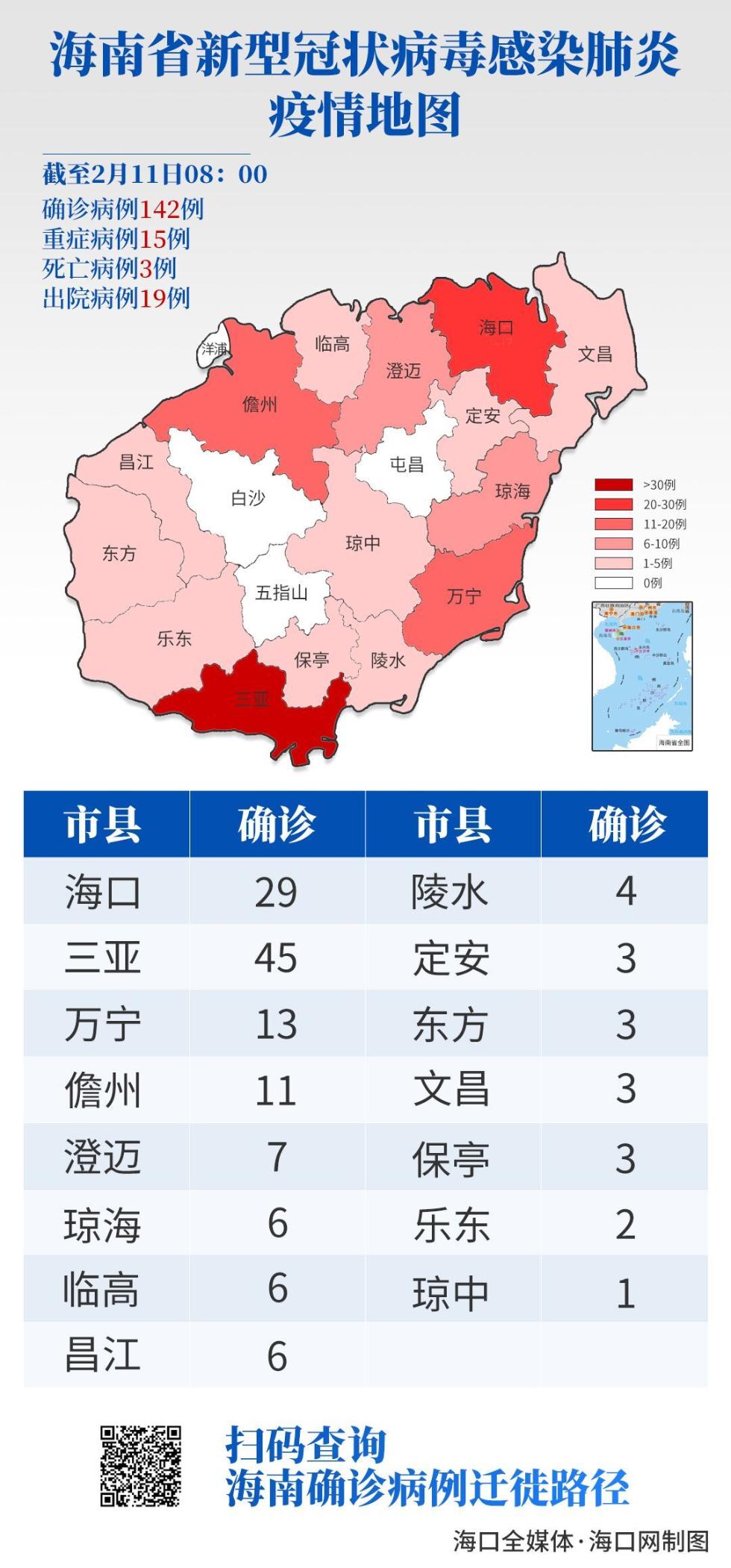 【海南昨日新增本土确诊4例，海南新增确诊病例5例】