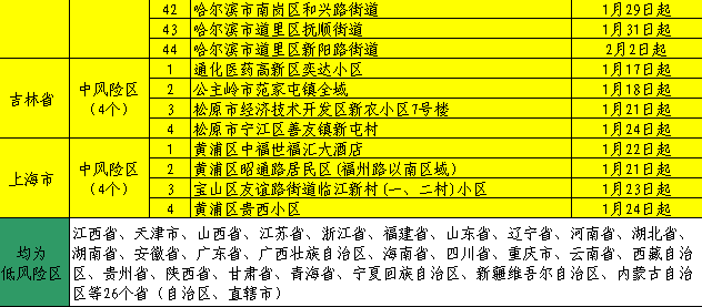 天津今日疫情报告/天津今日疫情通报 天津今日疫情报告/天津今日疫情通报