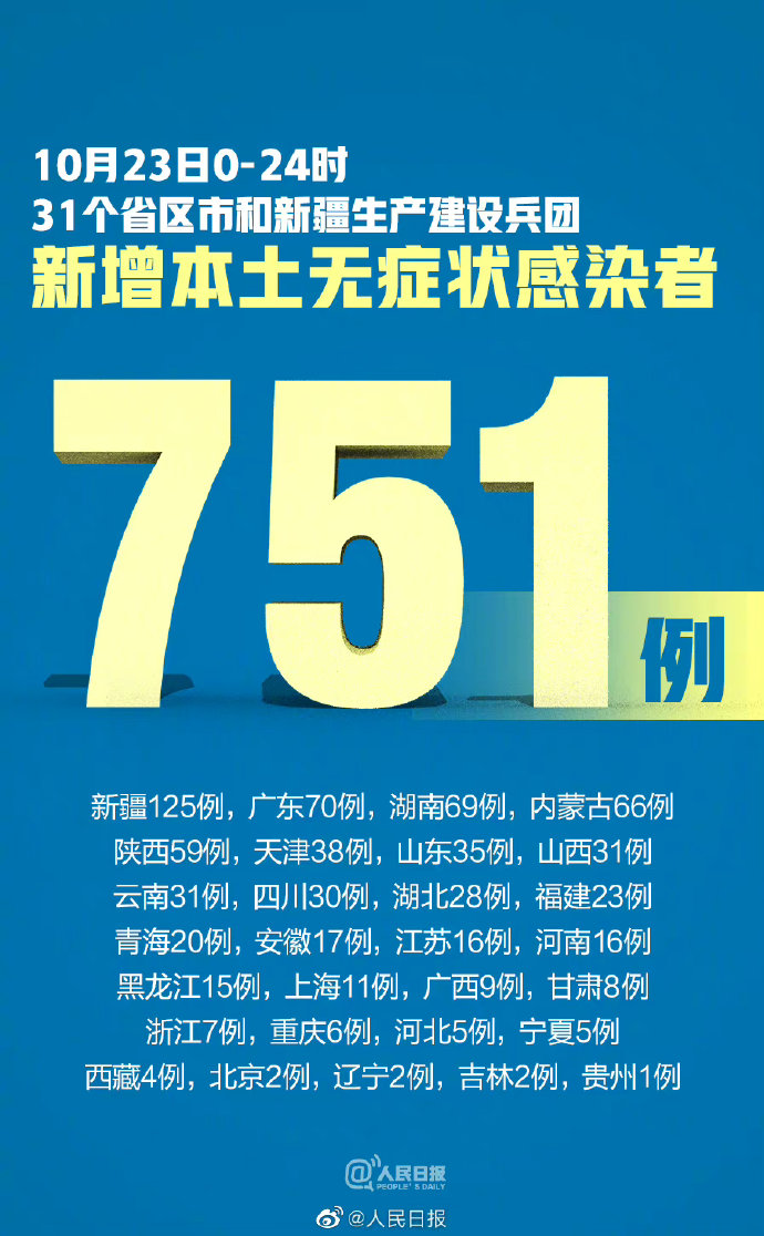 一周国内553例本土/近一周全国新增757例本土确诊 一周国内553例本土/近一周全国新增757例本土确诊