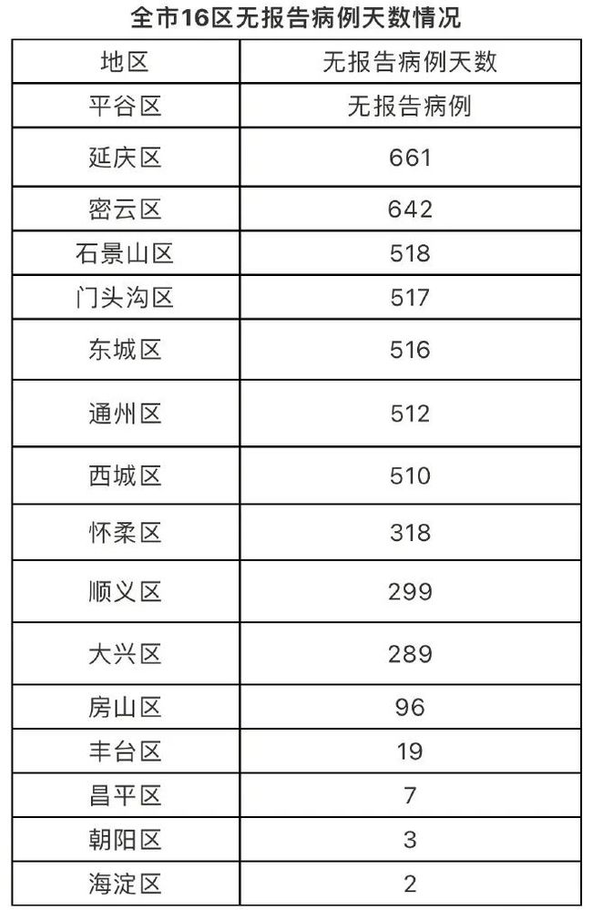 北京海淀5月11日12日新增9例本土确诊/北京海淀新增3例