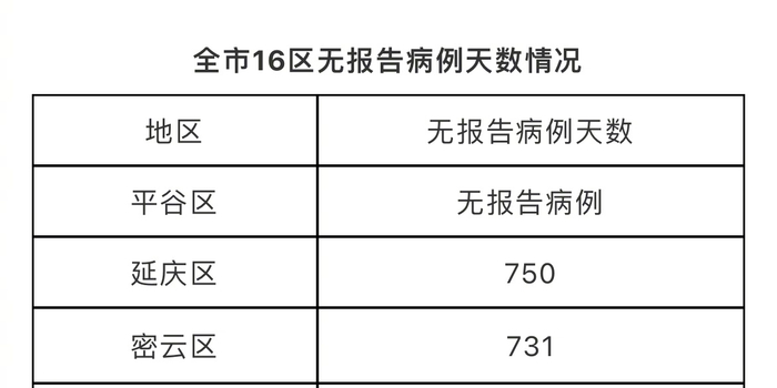 北京海淀5月11日12日新增9例本土确诊/北京海淀新增3例