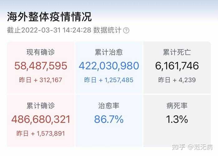 2023上海又出现疫情了/23上海新增病例情况 2023上海又出现疫情了/23上海新增病例情况