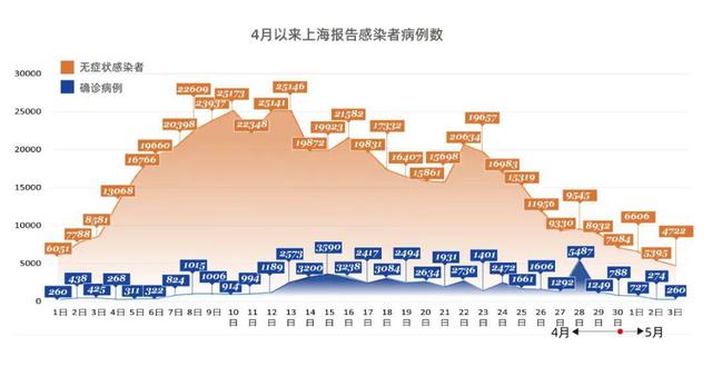 2023上海又出现疫情了/23上海新增病例情况 2023上海又出现疫情了/23上海新增病例情况