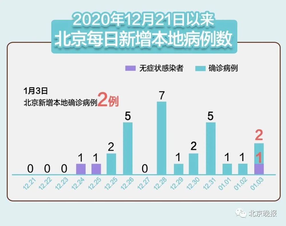 辽宁新增102例本土无症状/辽宁新增102例本土无症状感染者 辽宁新增102例本土无症状/辽宁新增102例本土无症状感染者