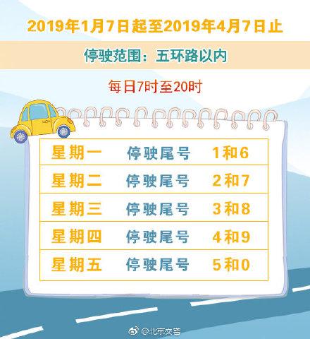 北京限号最新(明日限号北京限行) 北京限号最新(明日限号北京限行)