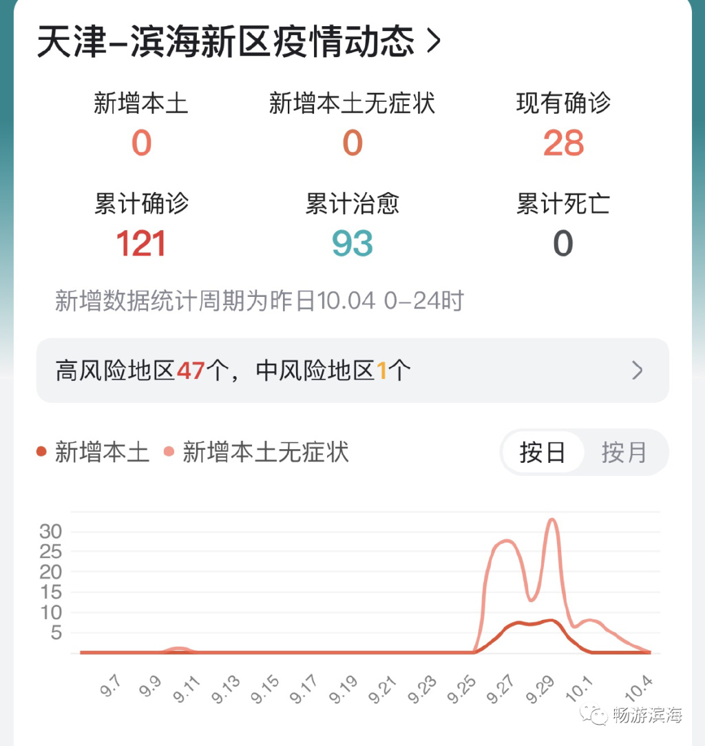 滨海新区疫情最新消息/滨海新区疫情新出一例