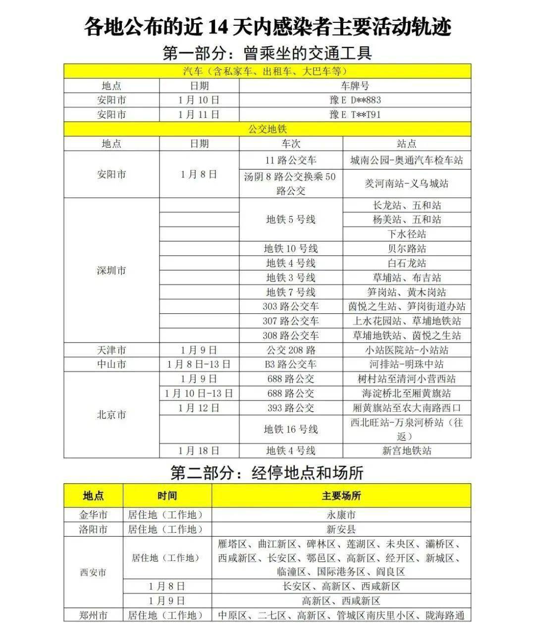 北京中高风险区域(北京中高风险地区名单实时公布)