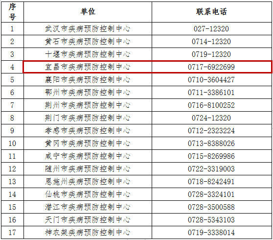 北京中高风险区域(北京中高风险地区名单实时公布)