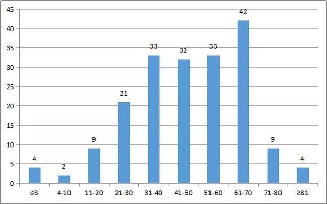 广州新增病例/广州新增病例分布情况 广州新增病例/广州新增病例分布情况