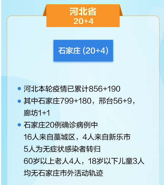 【石家庄3例本土病例活动轨迹公布，石家庄3例本土病例活动轨迹公布时间】